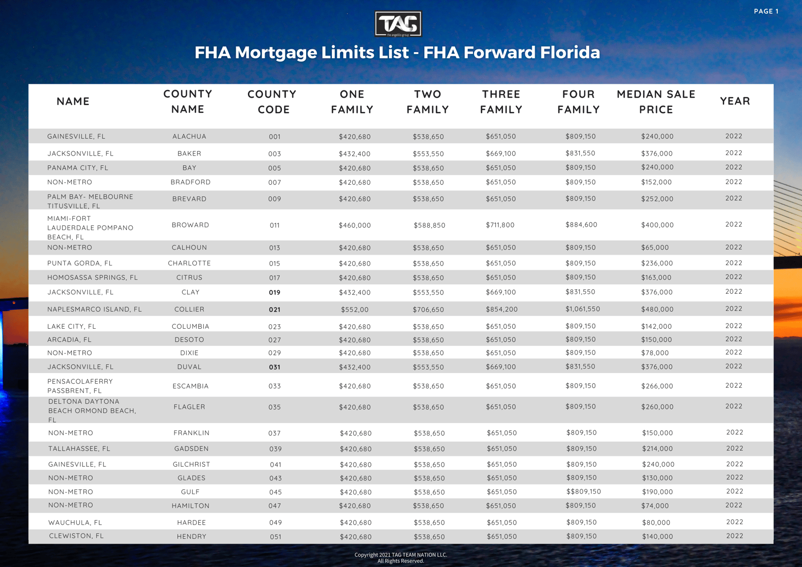 FHA Mortgage Limits List FHA Forward Florida 2022 Ebook by The TAG TEAM