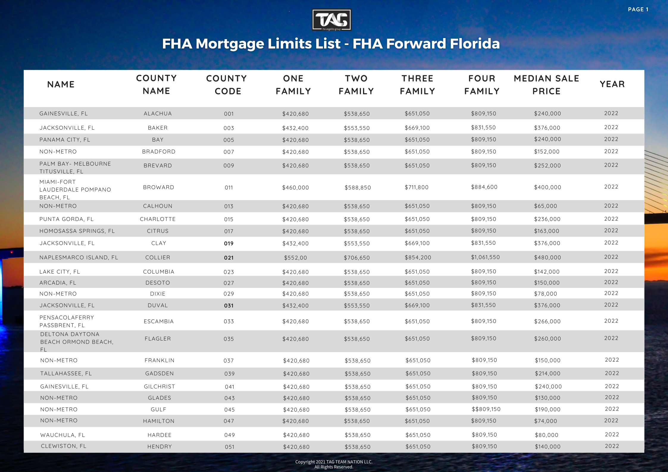 Fha Limits 2024 Florida Tax Rahal Carmella